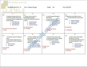 مخطط عمل وتوزيع الدروس والحصص للوحدة الثانية (لغة انجليزية) العاشر