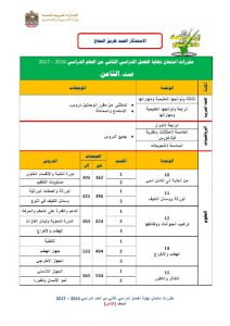 مقررات امتحان نهاية الفصل الثاني من (الامتحانات) الثامن