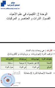 مذكرة الوحدة الثانية(الذرات والعناصر والمبركبات), (علوم) الثاني عشر العام