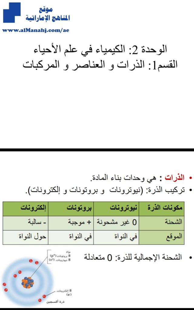 مذكرة الوحدة الثانية(الذرات والعناصر والمبركبات), (علوم) الثاني عشر العام
