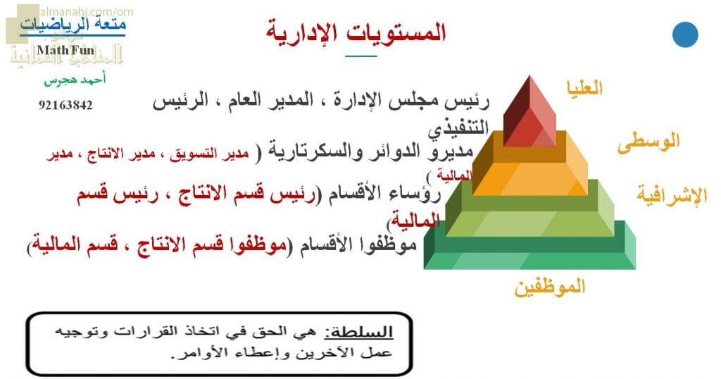 عرض تقديمي وشرح وحل تمارين درس المستويات الإدارية – بوربوينت (رياضيات تطبيقية) الثاني عشر