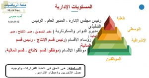 عرض تقديمي وشرح وحل تمارين درس المستويات الإدارية – بوربوينت (رياضيات تطبيقية) الثاني عشر