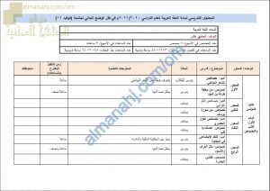 مقرر الدروس المحذوفة والمطلوبة حسب وثيقة المحتوى التدريسي في ظل جائحة الكورونا (لغة عربية) الحادي عشر