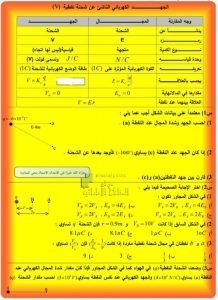 أوراق عمل الجهد الكهربائي والجهد في المجال المنتظم, (فيزياء) الثاني عشر المتقدم