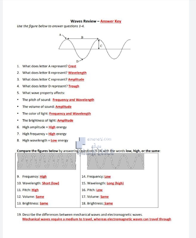 أوراق عمل مراجعة WAVES مع الإجابات, منهج انجليزي (علوم) السابع