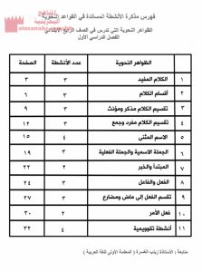 مذكرة النحو (لغة عربية) الرابع