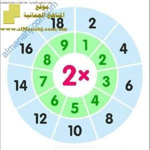 ملف لحفظ جدول الضرب بطريقة سهلة (رياضيات) حلقة أولى