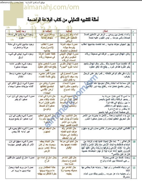 أوراق عمل وأنشطة تدريبية في التشبيه التمثيلي نموذج أول (لغة عربية) الحادي عشر