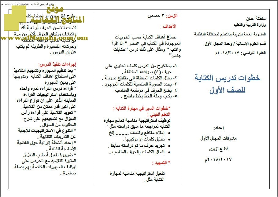 خطوات تدريس الكتابة (لغة عربية) ملفات مدرسية