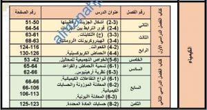 محتوى الاختبار النهائي مع ملخصات شاملة (كيمياء) الحادي عشر