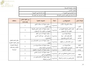 مقرر الدروس المحذوفة والمطلوبة حسب وثيقة المحتوى التدريسي في ظل جائحة الكورونا (رياضة مدرسية) السادس