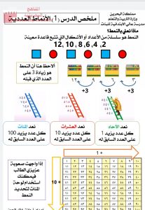 ملخص الدرس الأول – الأنماط العددية (رياضيات) الثالث