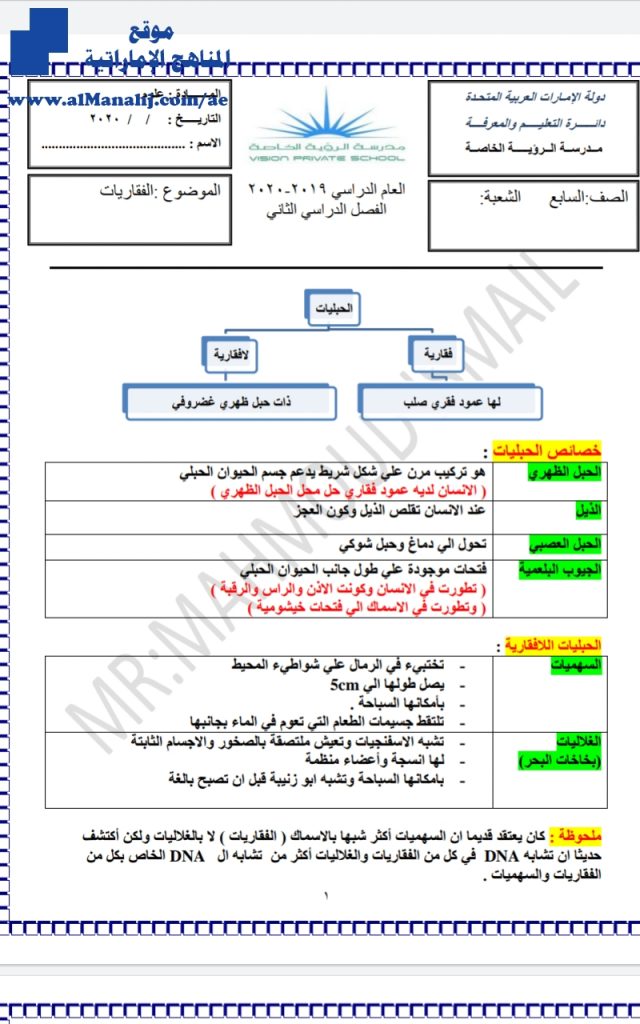 تلخيص درس الفقاريات, (علوم) السابع
