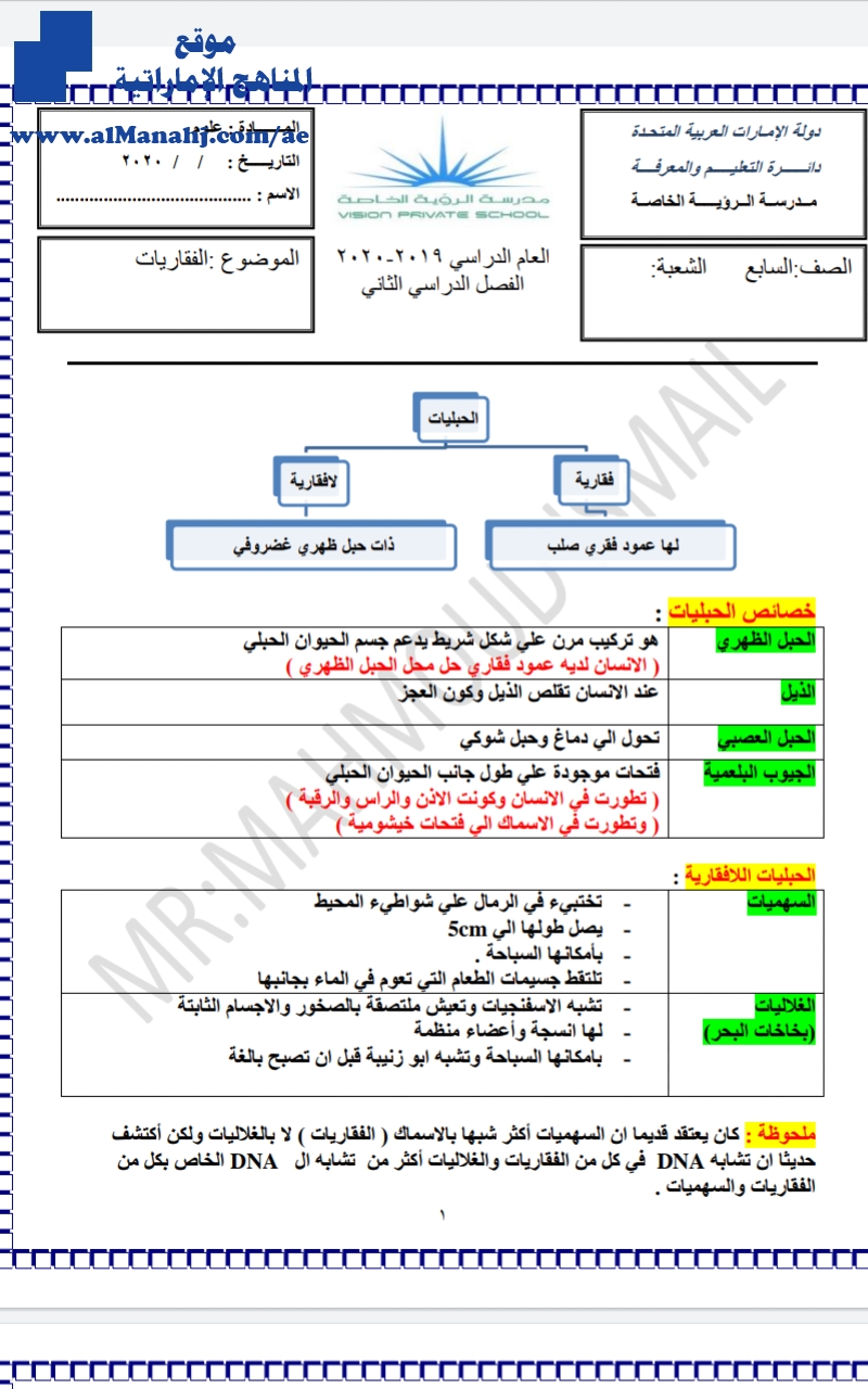 تلخيص درس الفقاريات, (علوم) السابع