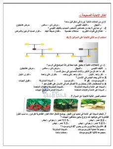 أوراق عمل شاملة وحدة الوراثة المعقدة, (علوم) الحادي عشر المتقدم