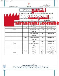 أوراق عمل عن الأفعال الناسخة (معانيها ودلالتها)