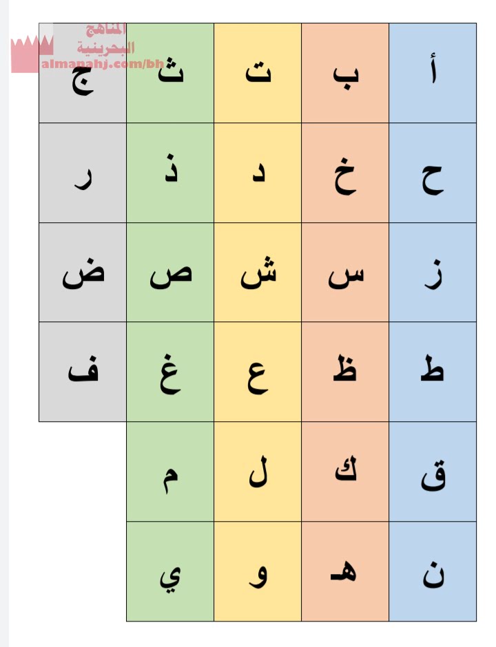 دفتر التمارين (حروفي)