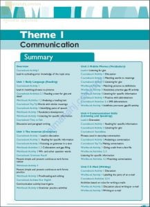 دليل المعلم في THEME1 (COMMUNICATION) (لغة انجليزية) الحادي عشر