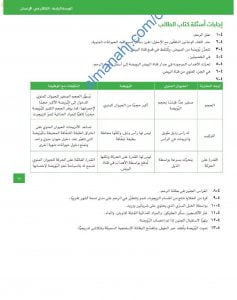 حل أسئلة الوحدة الرابعة (التكاثر في الإنسان) في كتاب الطالب (أحياء) العاشر