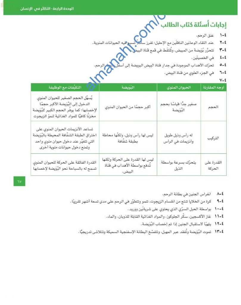 حل أسئلة الوحدة الرابعة (التكاثر في الإنسان) في كتاب الطالب (أحياء) العاشر