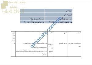 مقرر الدروس المحذوفة والمطلوبة حسب وثيقة المحتوى التدريسي في ظل جائحة الكورونا (أحياء) العاشر
