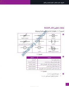 حل وإجابات أسئلة الوحدة الأولى (مخططات الدوائر الكهربائية) في كتاب النشاط (فيزياء) العاشر