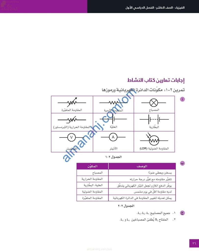 حل وإجابات أسئلة الوحدة الأولى (مخططات الدوائر الكهربائية) في كتاب النشاط (فيزياء) العاشر