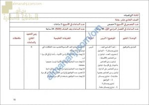 مقرر الدروس المحذوفة والمطلوبة حسب وثيقة المحتوى التدريسي في ظل جائحة الكورونا (رياضيات بحتة) الحادي عشر