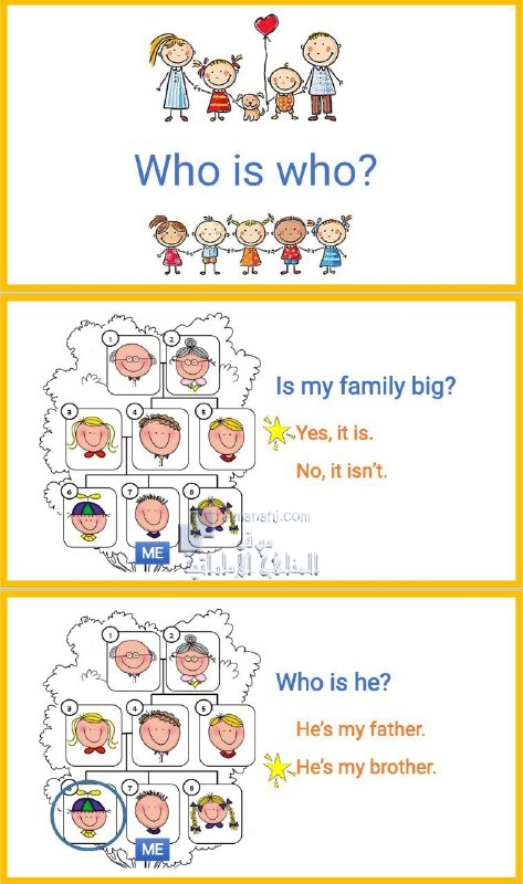 مراجعة الوحدة الثانية, (لغة انجليزية) الثالث