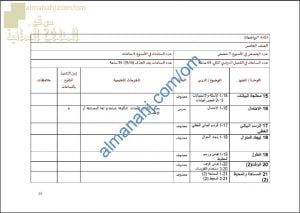 مقرر الدروس المحذوفة والمطلوبة حسب وثيقة المحتوى التدريسي في ظل جائحة الكورونا (وفق منهج كامبردج) (رياضيات) الخامس