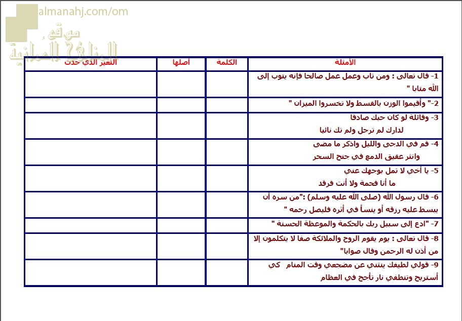 ورقة عمل وأنشطة تدريبية لدرس الإعلال (لغة عربية) الثاني عشر