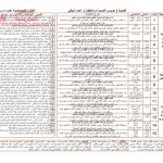 شرح وتحليل قصيدة (عروس الصحراء والحقول)