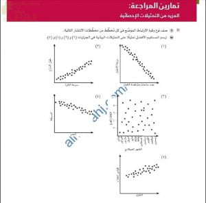 مذكرة تمارين مراجعة وحدة المزيد من التمثيلات الإحصائية مع الحل (رياضيات) العاشر