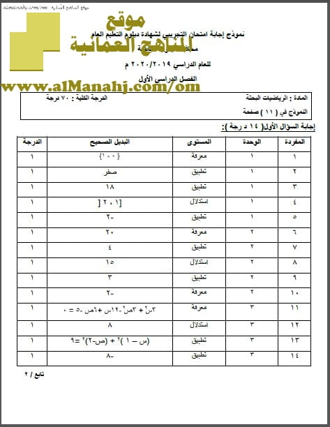 نموذج الإجابة لأسئلة الامتحان التجريبي في محافظة جنوب الباطنة (رياضيات بحتة) الثاني عشر