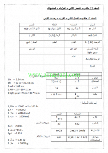 اوراق عمل المتجهات (فيزياء) الثاني عشر المتقدم