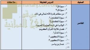 مقرر الدروس المحذوفة (تربية اسلامية) الخامس