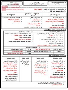 ملخص الدرس الأول الكشوف الجغرافية وأثرها في العالم مقرر أجا 103 (المواد الاجتماعية) الثالث الثانوي