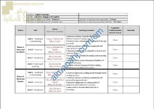 مقرر الدروس المحذوفة والمطلوبة حسب وثيقة المحتوى التدريسي في ظل جائحة الكورونا (CORE) (لغة انجليزية) الثاني عشر