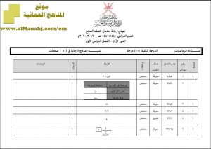 نموذج الإجابة لأسئلة الامتحان الرسمي الدور الأول (رياضيات) السابع