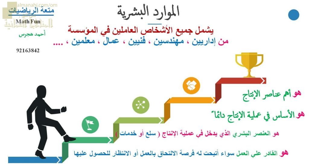 عرض تقديمي وشرح وحل تمارين درس الموارد البشرية والموارد المادية – بوربوينت (رياضيات تطبيقية) الثاني عشر