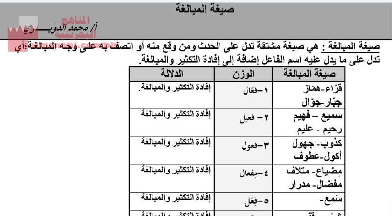 شرح درس صيغ المبالغة