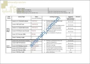 مقرر الدروس المحذوفة والمطلوبة حسب وثيقة المحتوى التدريسي في ظل جائحة الكورونا (ELECTIVE) (لغة انجليزية) الحادي عشر