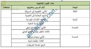 محتوى الاختبار النهائي مع ملخصات شاملة (فنون تشكيلية) الثاني عشر