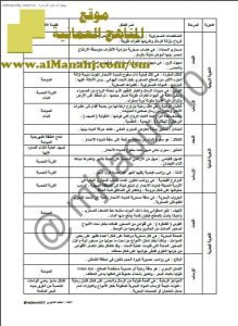 ملخص عن المفاهيم في الوحدة الثانية (تربية اسلامية) العاشر