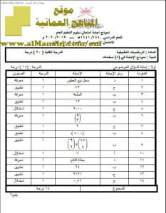 نموذج الإجابة لأسئلة الامتحان التجريبي (رياضيات تطبيقية) الثاني عشر