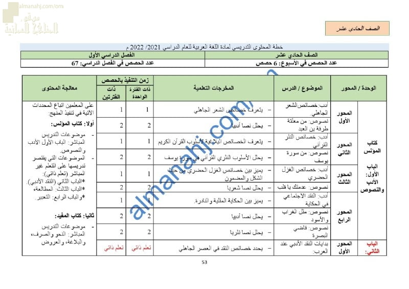 الدروس المحذوفة والمطلوبة وفق الخطة الدراسية الجديدة (لغة عربية) الحادي عشر
