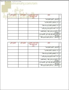 ورقة عمل و أنشطة تدريبية في درس الأفعال المتعدية لمفعولين ليس أصلهما مبتدأ وخبر (لغة عربية) التاسع