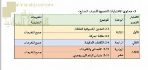 الأهداف التعليمية للمنهج الخاصة بالاختبارات القصيرة الأول والثاني والثالث(وفق منهج كامبردج) (علوم) السابع