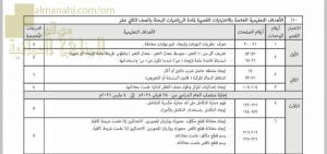 الأهداف التعليمية للمنهج الخاصة بالاختبارات القصيرة الأول والثاني والثالث (رياضيات بحتة) الثاني عشر