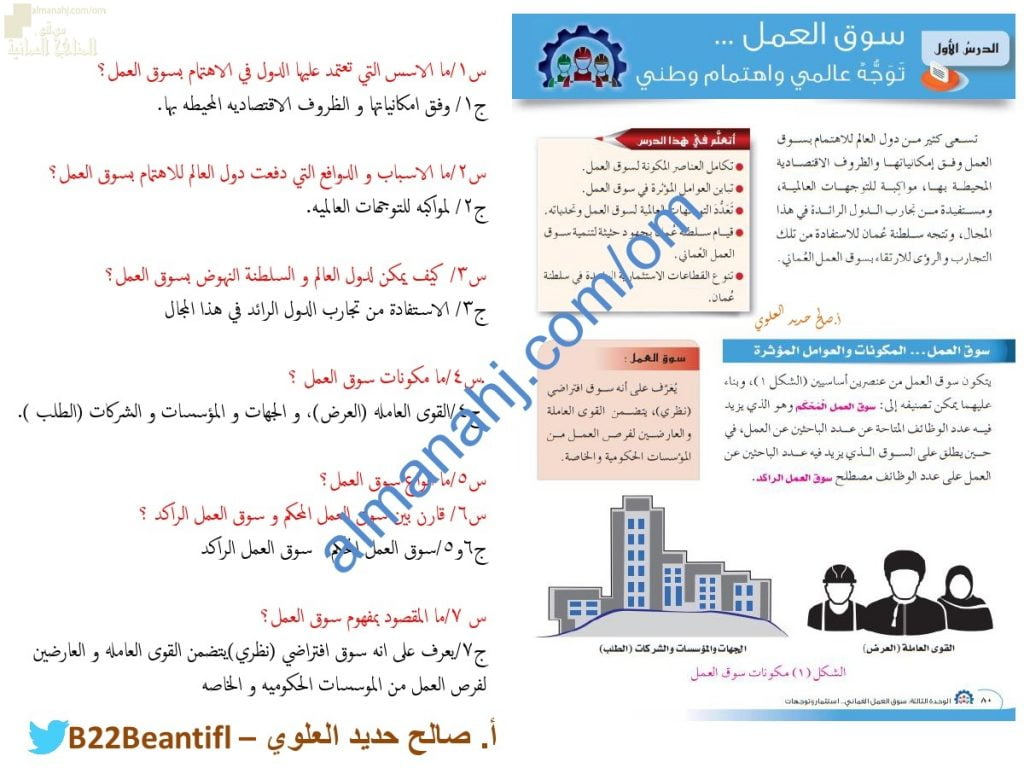 ملخص شرح وأسئلة تدريبية لدرس سوق العمل توجه عالمي واهتمام وطني وفق صفحات الكتاب (هذا وطني) الثاني عشر